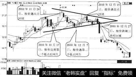 *ST盛工（600335）日K线走势图