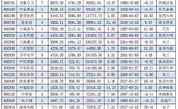 二季度社保与QFII同时现身89家公司 斥资逾80亿元联袂增持31只潜力股