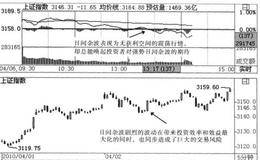 日间杂波的诱感本质讨论