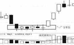 平台起飞形态技术特征及实战分析