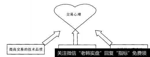 科学的超级短线交易心理控制遵循重要的原则和方法