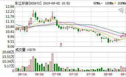 东江环保：融资净偿还6.46万元，融资余额1009.14万元（08-30）