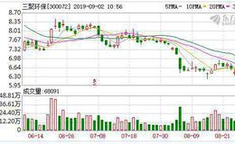 <em>三聚环保</em>：融资净偿还1360.12万元，融资余额12.8亿元（08-30）