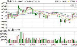 环保ETF：融资净买入52万元，融资余额808.43万元（08-30）