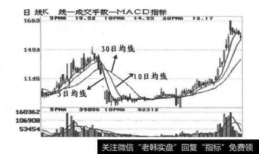 移动平均线交叉？移动平均线交叉分析？