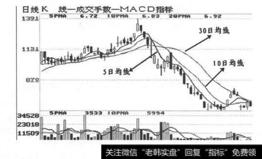 移动平均线交叉？移动平均线交叉分析？