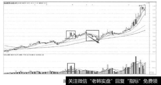 洗盘骗术