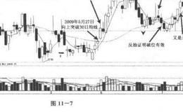 30日均线选股？30日均线如何选股？