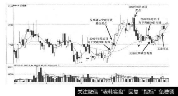 30日均线选股？30日均线<a href='/ruhexuangu/'>如何选股</a>？