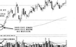<em>120日均线</em>选股？120日均线如何选股？