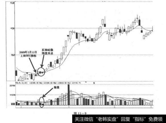 如何改进BBI指标？捕捉长线<a href='/scdx/290019.html'>牛股</a>？