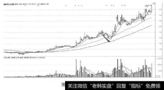 打压之后拉升