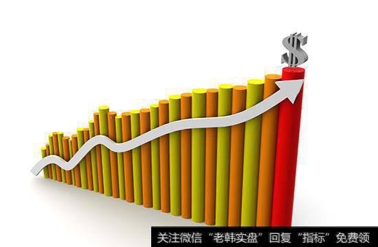 “探底神针”RSI 指标？“探底神针”RSI 指标分析？