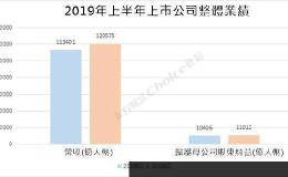 陆股业绩揭晓 传产业仍雄霸A股