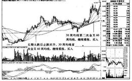 中国宝安K线图（2008.7-2011.2）的趋势是什么样的？