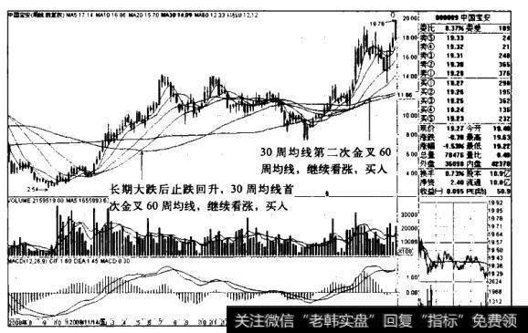 中国宝安K线图(2008.7-2011.2)