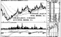 <em>金陵饭店</em>K线图（2008.6-2011.8）的趋势是什么样的？
