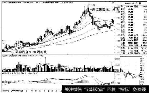 农产品K线图（2009.4-2011.4）