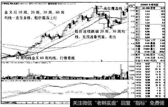 长城电脑K线图（2008.11-2010.10）