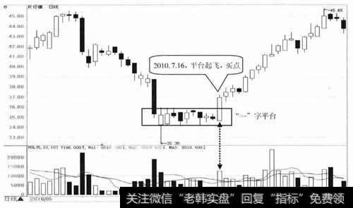 片仔癀日K线