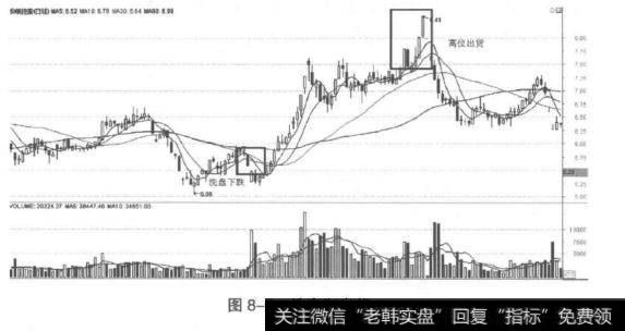 洗盘和出货
