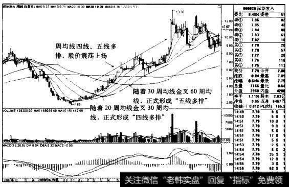 深华发AK线图（2007.1-2010.6）