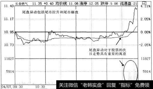 尾盘异动对于股票的次日走势具有重要的寓意