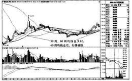 “5周、10周、20周、30周均线多排”买入模式的持股策略有哪些？