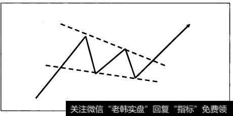 下降楔形形态