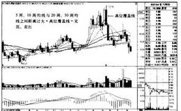 中航三鑫K线图（2009.8-2011.2）和东力传动K线图（2010.5-2011.8）的趋势是什么样的？