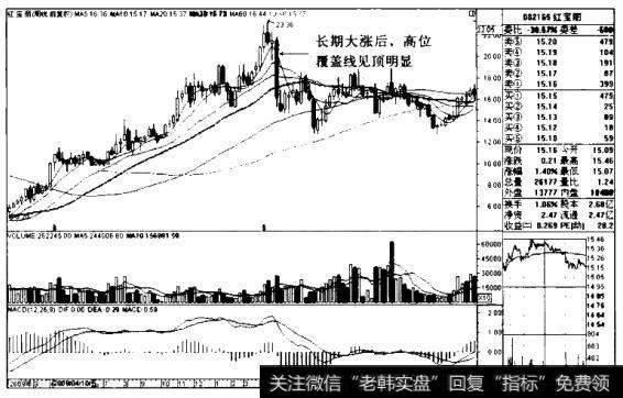 红宝丽K线图（2009.2-2011.3）