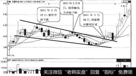 中国中冶（601618）日K线走势图