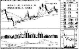 烟台万华K线图（2010.3-2011.8）的趋势是什么样的？
