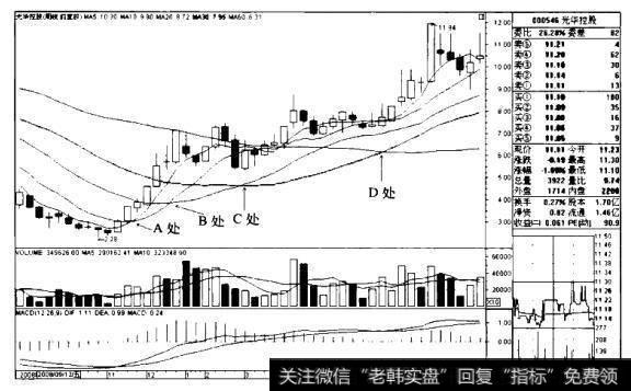 “10周、20周、30周、60周均线多排”买入模式的技术要点、技术原理、适用对象和买入要点是什么？