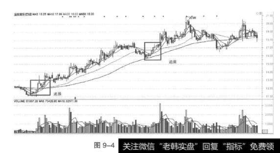 牛市股一果断追涨停