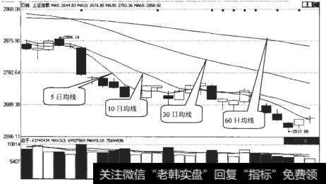 <a href='/yangdelong/290035.html'>上证指数</a>（1A0001）日K线走势图