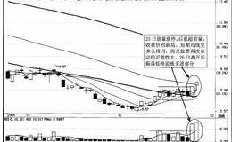 反弹行情中第二波启动点的特征及提高捕捉概率的方法