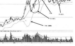 ROC指标的系统选股技术？ROC指标的系统选股技术分析？