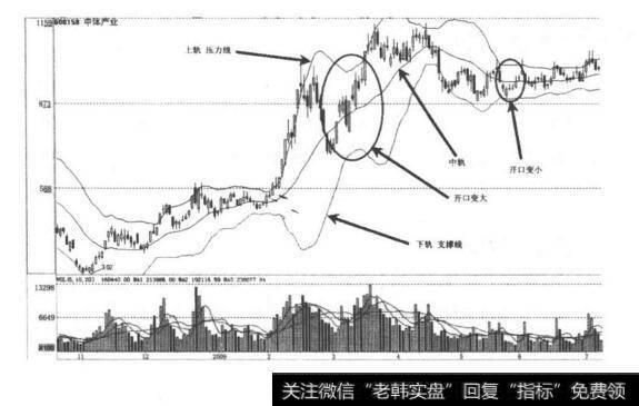 ROC指标的系统选股技术？ROC指标的系统选股技术分析？