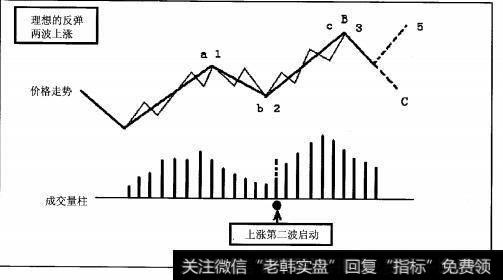 图4-117第二波启动点示意图