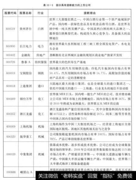 垄断选股?如何垄断选股?