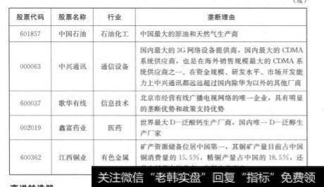 垄断选股?如何垄断选股?