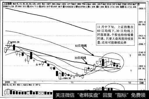 图4-118 2008年11月26日<a href='/yangdelong/290035.html'>上证指数</a>日K线走势图