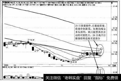 图4-120中国铅笔11月26日K线走势图
