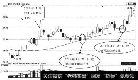 宏达股份（600331）日K线走势图