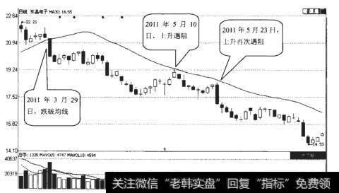 东晶电子日（002199）日K线走势图