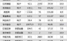 两市全天持续上行 中国软件、古井贡酒等37只个股盘中股价创历史新高