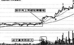 成交量概念和分类