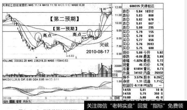 如何理解天津松江的案例？天津松江的案例有哪些启示？