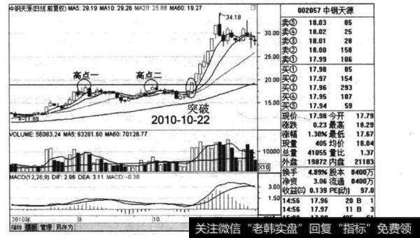 如何理解<a href='/pankouxuanji/254853.html'>中钢天源</a>的案例？中钢天源的案例有哪些？